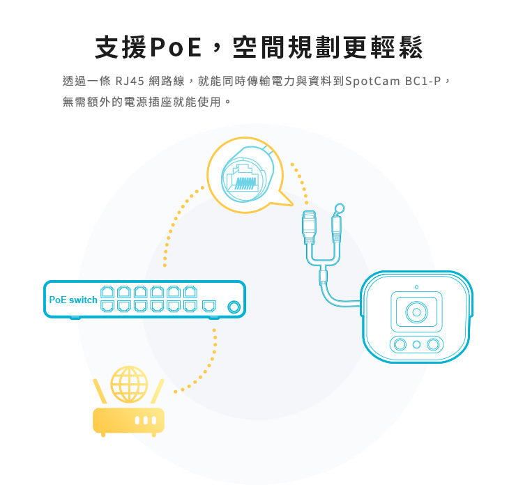 SpotCam BC1-P 防水防塵槍型雲端攝影機 (PoE款)(戶外適用)