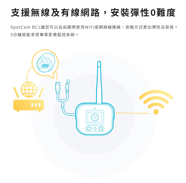 SpotCam BC1 戶外防水槍型雲端攝影機(戶外適用)