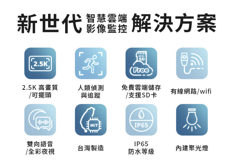 SpotCam PT1-P 2.5K 360度防水球型商用雲端攝影機 (PoE款)(戶外適用)