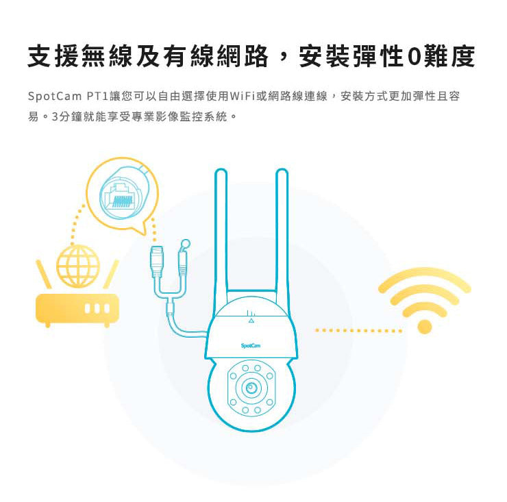 SpotCam PT1-P 2.5K 360度防水球型商用雲端攝影機 (PoE款)(戶外適用)