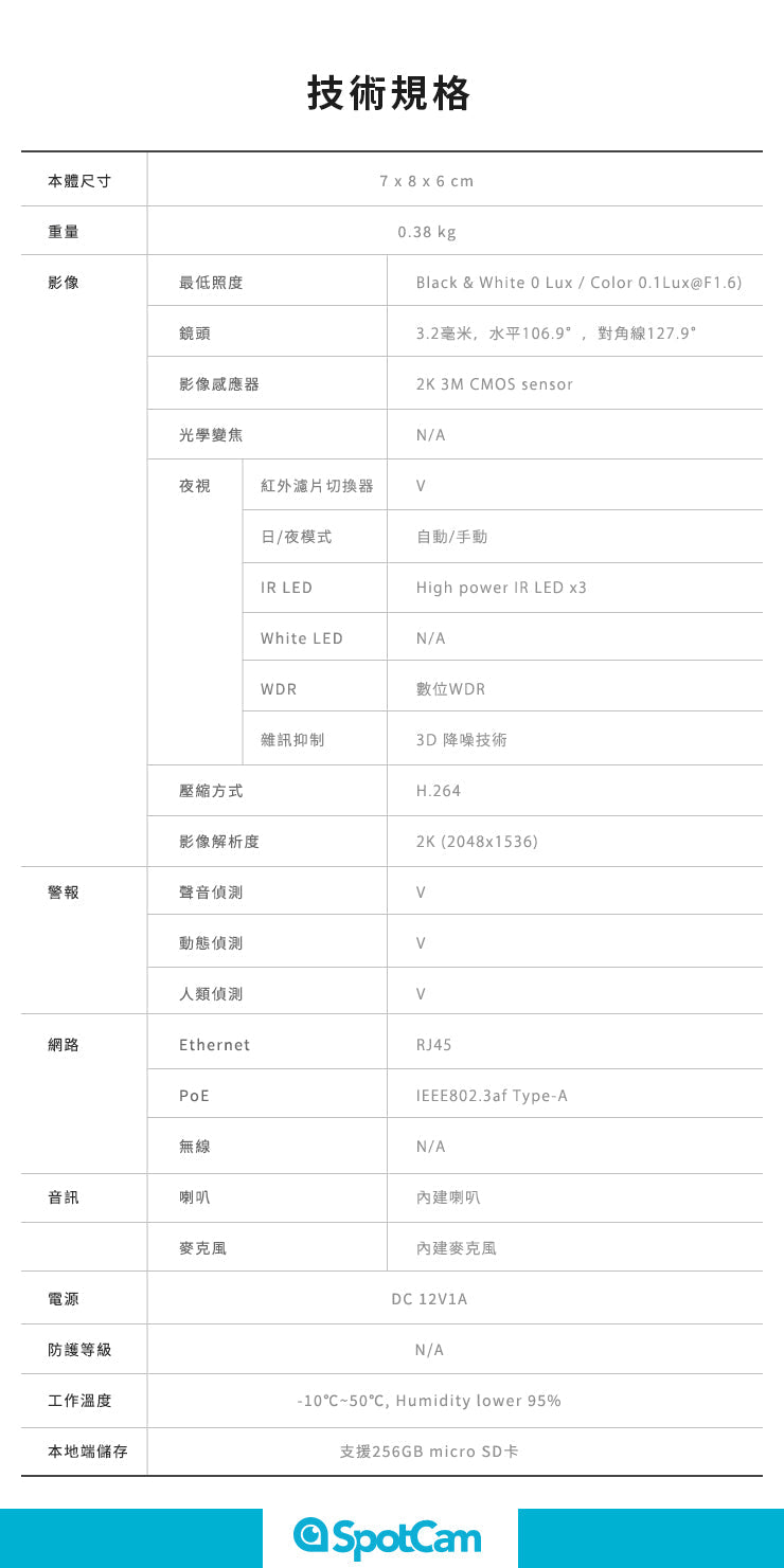 SpotCam TC1-P 室內雙頻半球雲端攝影機 (PoE款)