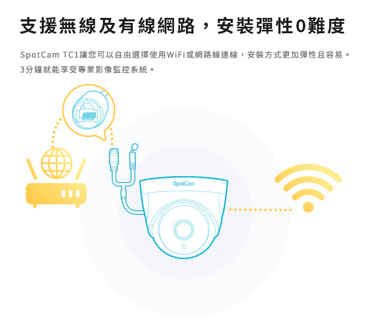 SpotCam TC1 室內雙頻半球雲端攝影機