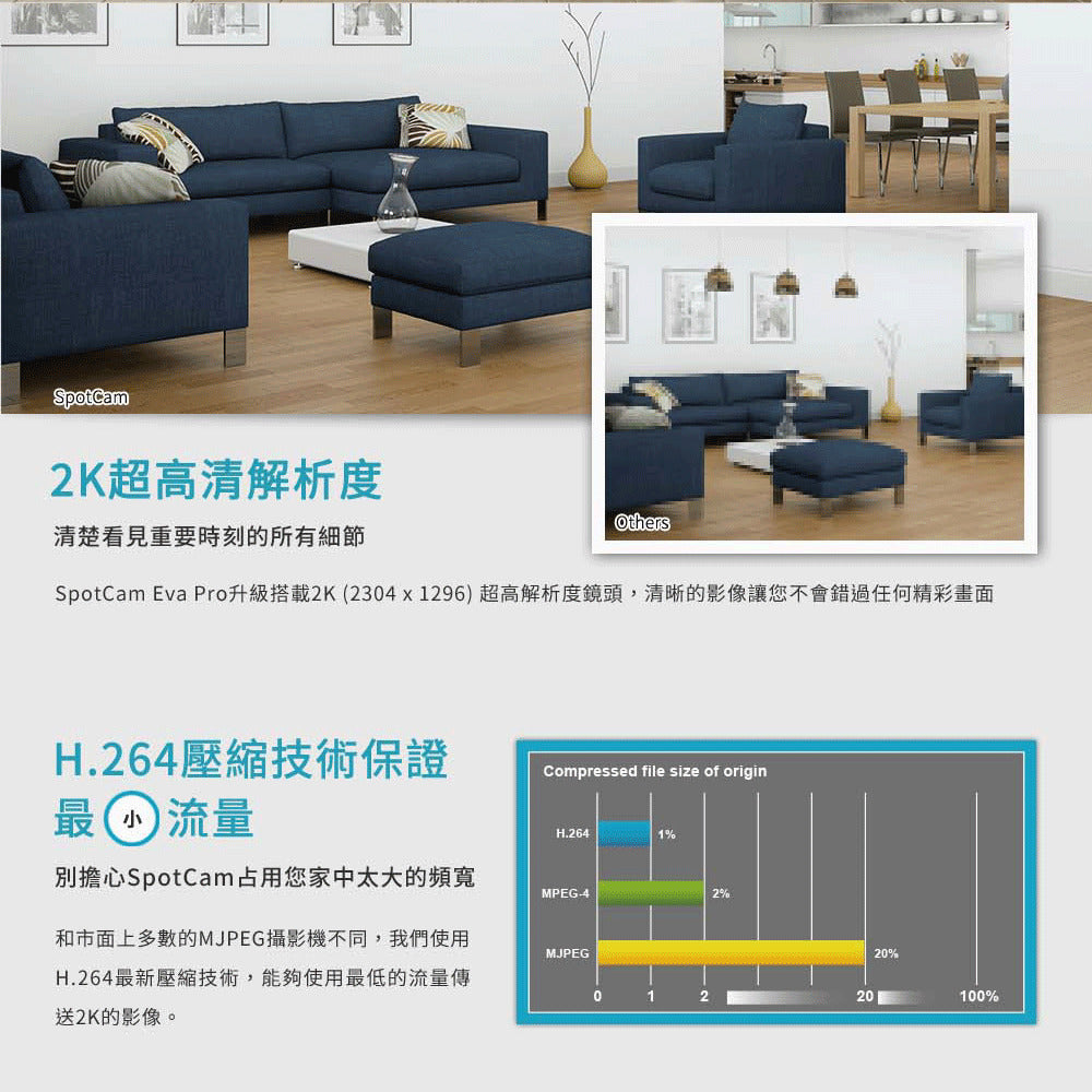 SpotCam Eva Pro (SD) 2K 高清 360度旋轉 無死角室內攝影機