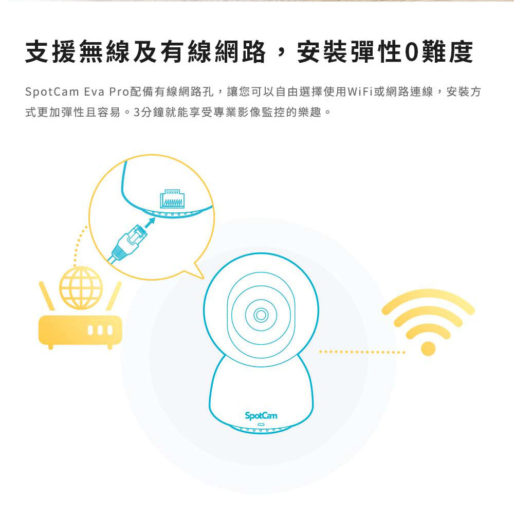 SpotCam Eva Pro (SD) 2K 高清 360度旋轉 無死角室內攝影機